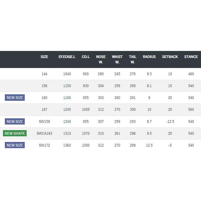 ★レア物 新品未開封 OGASAKA オガサカ スノーボード 板 SHIN 156CM 22-23 シン 156 【F9535702391】(33548円)