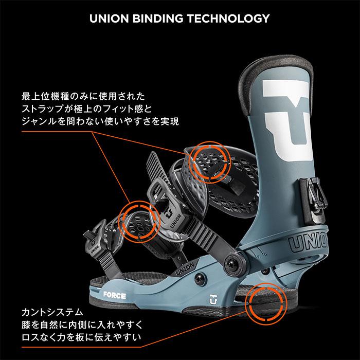 UNION BINDING ユニオン スノーボード ビンディング FORCE UNION BINDING ユニオン スノーボード ビンディング FORCE