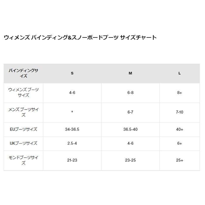 BURTON バートン スノーボード ビンディング SCRIBE ROCK LICHEN 23-24 モデル レディース｜fjanck2｜08