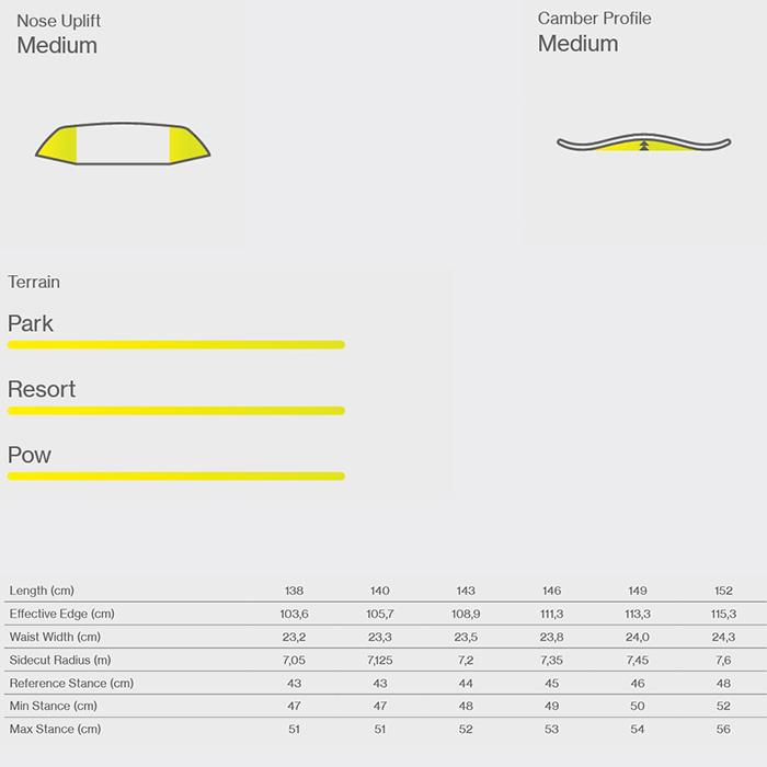BATALEON 24-25 Spirit 143 スノーボード 板 ボード Spirit 2025