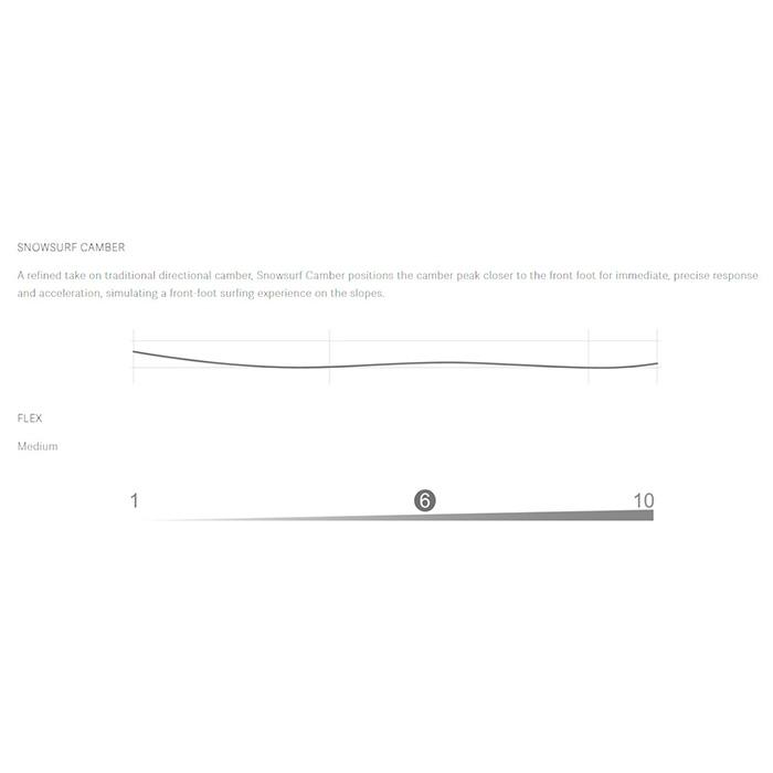 板のみ　MOSS STICK 楽天市場】25-26 MOSS SNOWSTICK モス スノースティック