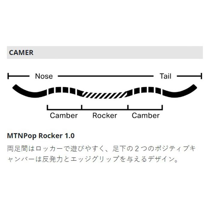 ROME ローム スノーボード 板 MEN'S CHEAP TRICK AT 24-25 モデル : F