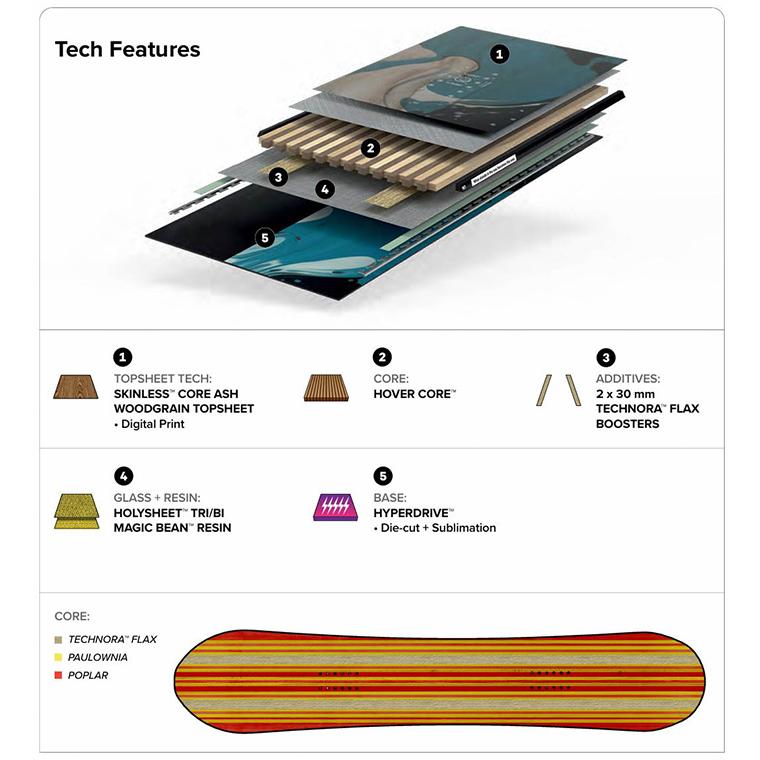 CAPITA キャピタ スノーボード 板 THE NAVIGATOR 25-26 モデル : F