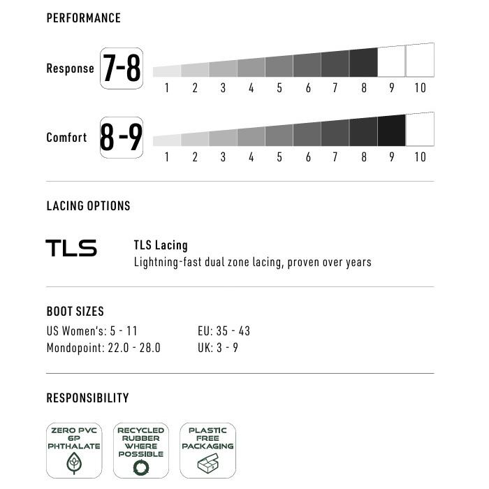 NITRO ナイトロ スノーボード ブーツ CAVE TLS STEP ON 25-26 モデル レディース |  | 05