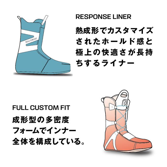 SALOMON サロモン スノーボード ブーツ KIANA DUAL BOA 25-26 モデル レディース_6