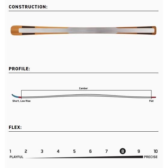 即購入可★ K2 ケーツー スキー板 DISRUPTION STi ビンディングセット 22-23 モデル 【EI1011147667】(35574円)