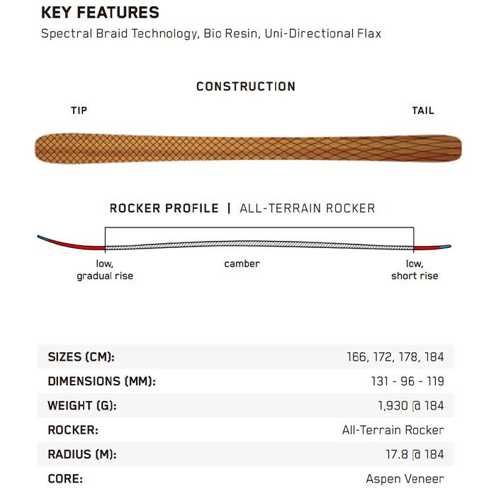 ★レア物 新品未開封 K2 ケーツー スキー板 MINDBENDER 96C 板単品 23-24 モデル 【WSO1211872900】(42636円)