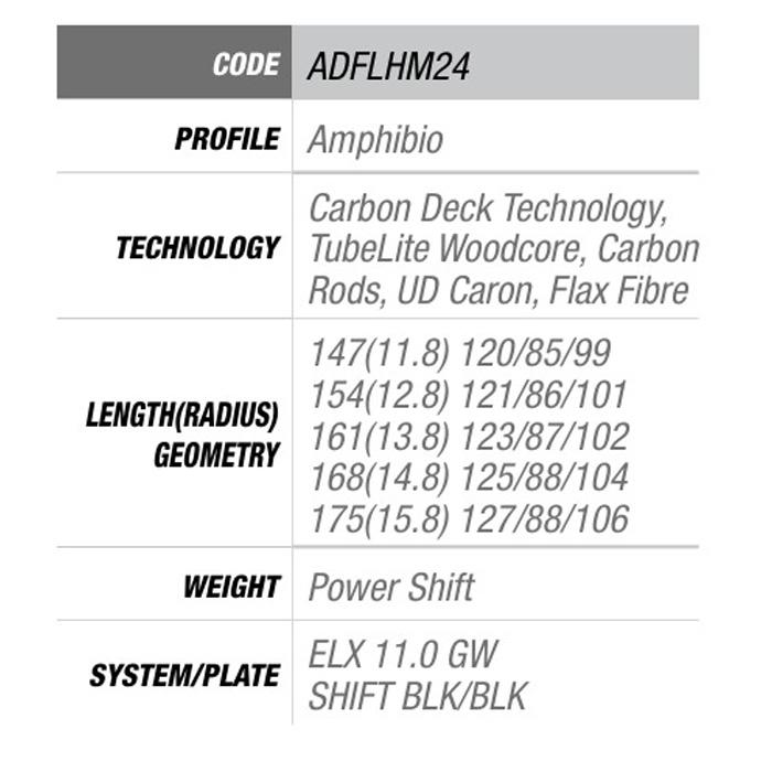 女性用 ELAN エラン スキー板 RIPSTICK 88 W R POWER SHIFT + ELX 11.0 GW ビンディングセット 24-25 モデル レディース_2