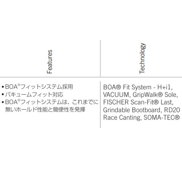 FISCHER フィッシャー スキーブーツ RC4 110 MV BOA VAC GW 24 FISCHER フィッシャー スキーブーツ RC4 110 MV BOA VAC GW 24
