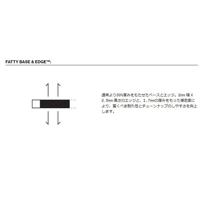 LINE ライン スキー板 BLADE 板単品 24-25 モデル : F.JANCK Yahoo!店