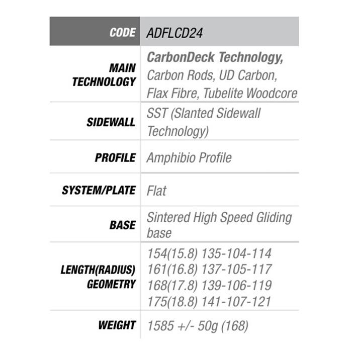 ELAN エラン スキー板 RIPSTICK 106 W 板単品 25-26 モデル レディース_2