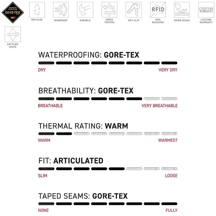 686 シックスエイトシックス ウェア MENS GORE-TEX DISPATCH SHELL PANT 25-26(2026)モデル パンツの画像