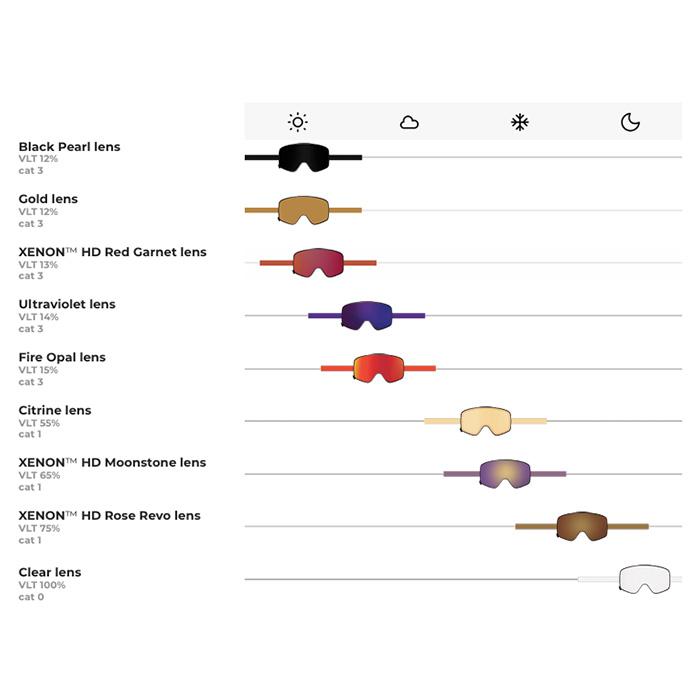 MAJESTY マジェスティ ゴーグル Transition black | Ultraviolet lens