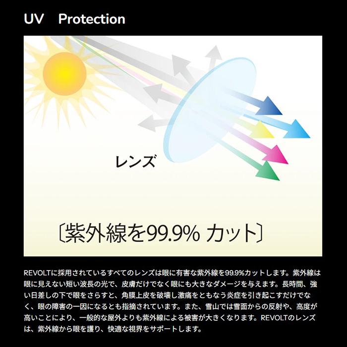 REVOLT リボルト ゴーグル SUPER LIGHT FRAME INF Clear/Clear PHO(CCP) 25-26モデルの画像