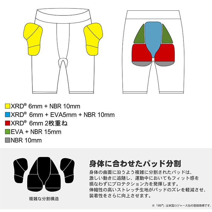 鎧武者 ヨロイムシャ プロテクター SHORT HIP PROTECTOR XRD YM-1737