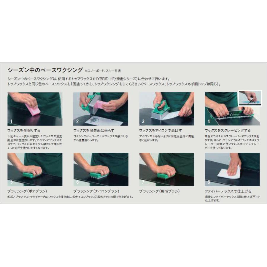 Gallium【Trial Waxing Set EX】ガリウム JB0016 ホットワクシング