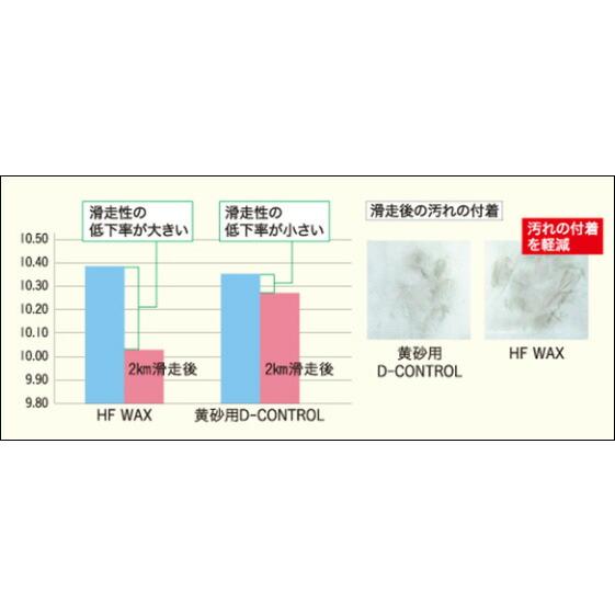 GENERAL（ガリウム） Gallium【黄砂用 D-CONTROL(100g)】ガリウム