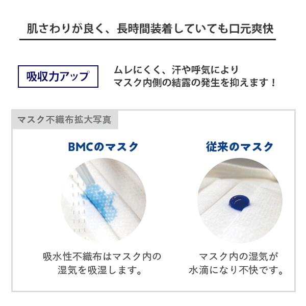 BMC BMCフィットマスク レギュラーサイズ 7枚入り メール便対応品 在庫