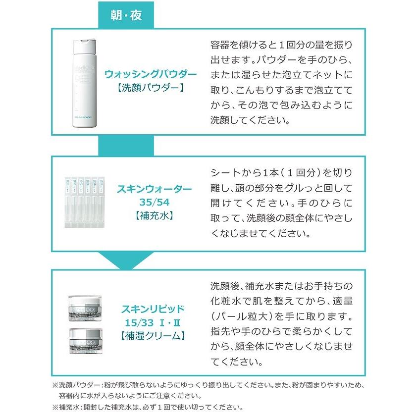 メディコル スキンリピッド 15/33 II 30g(約1ヶ月分) ナノエッグ