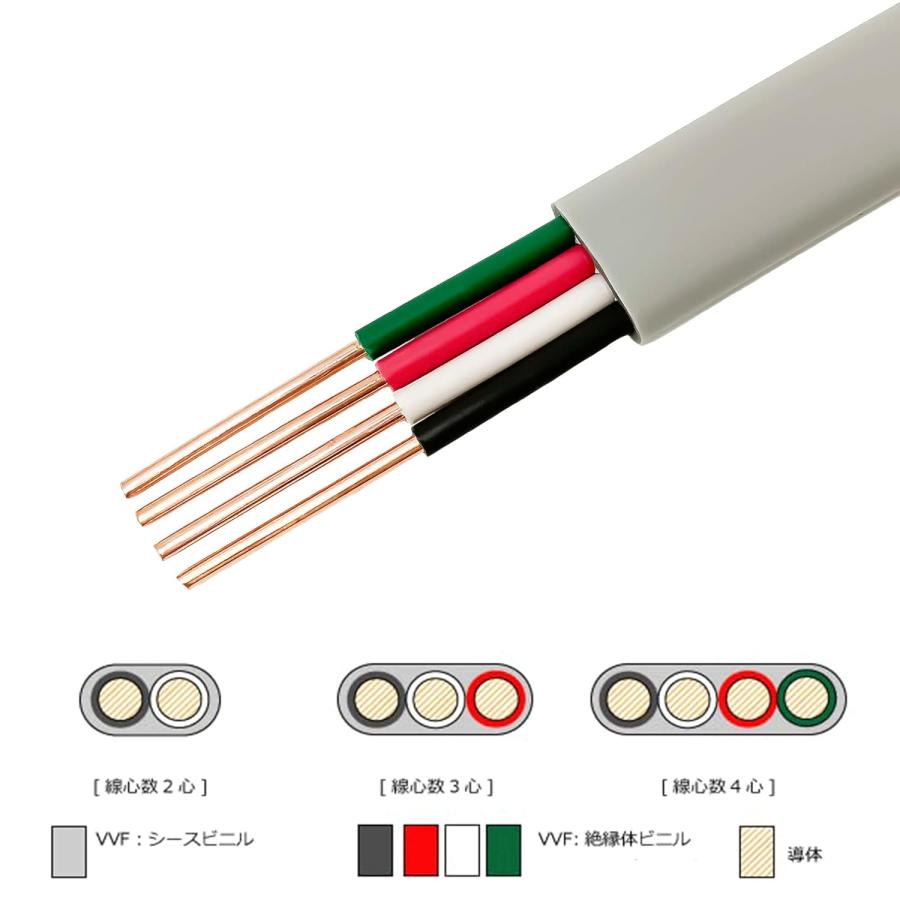 VVFケーブル 1.6mm 4芯 100m 国内メーカー品 ビニル絶縁ビニルシース VVFケーブル 4c×1.6mm 100m