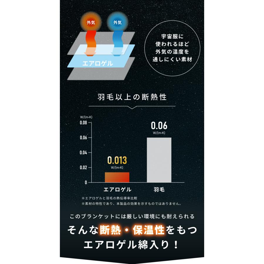 毛布 セミダブル 160&times;210 エアロゲル 布団 断熱素材 洗える 軽い 6層 ブランケット アルミ あったかい ふわふわ 起毛 持ち運び アウトドア 車中泊 キャンプ