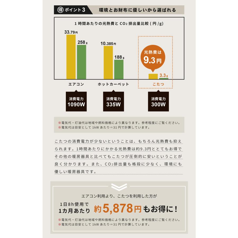 こたつ テーブル 長方形 おしゃれ 国産 こたつテーブル 日本製 木製 幅120 継脚式 高さ調節 コタツ 炬燵 シンプル ナチュラル やぐら 石英管温風ヒーター｜fkolme｜09