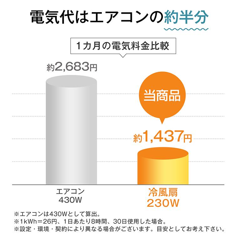 業務用扇風機 工場扇風機 扇風機 熱中症対策グッズ 冷風機 ミスト 倉庫 冷風扇 業務用 スポットクーラー 工場扇 業務用スポットクーラー 大型扇風機 工場 省エネ |  | 09