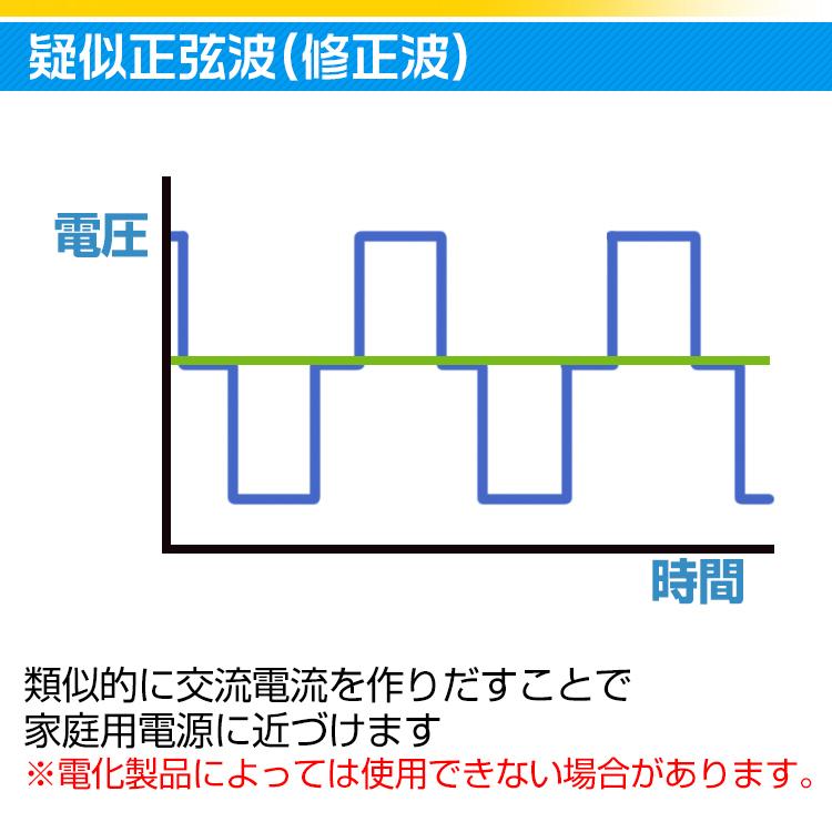 発電機 インバーター カーインバーター 12V 24V 正弦波 dc-ac 車内 160w 高出力 小型 車 アクセサリ usb 100v 電源 交直 車載 シガーソケット コンセント 汎用｜fkstyle｜07