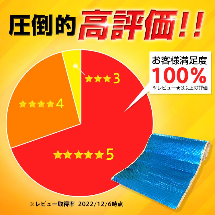 デッドニング カースピーカー オーディオ カーステレオ 制振シート カーオーディオ スピーカー 防振材 カースピーカー 制振材 デッドニング材 車 吸音材 5m 遮音 |  | 22