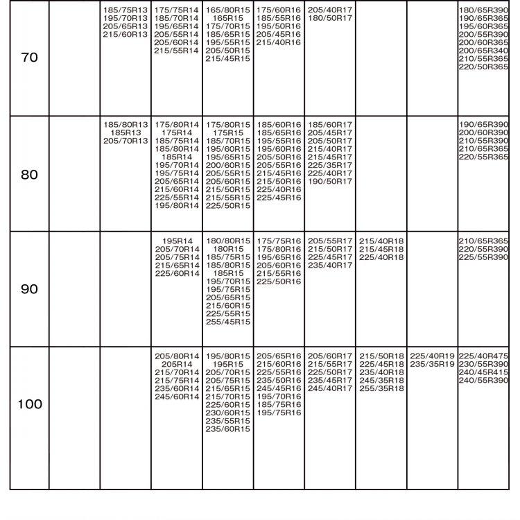タイヤチェーン 2本分 チェーン スノーチェーン 金属 亀甲型 ジムニー 14インチ タイヤチェーン亀甲 車チェーン 滑り止め タント ホンダ フリード チェーン規制 |  | 10