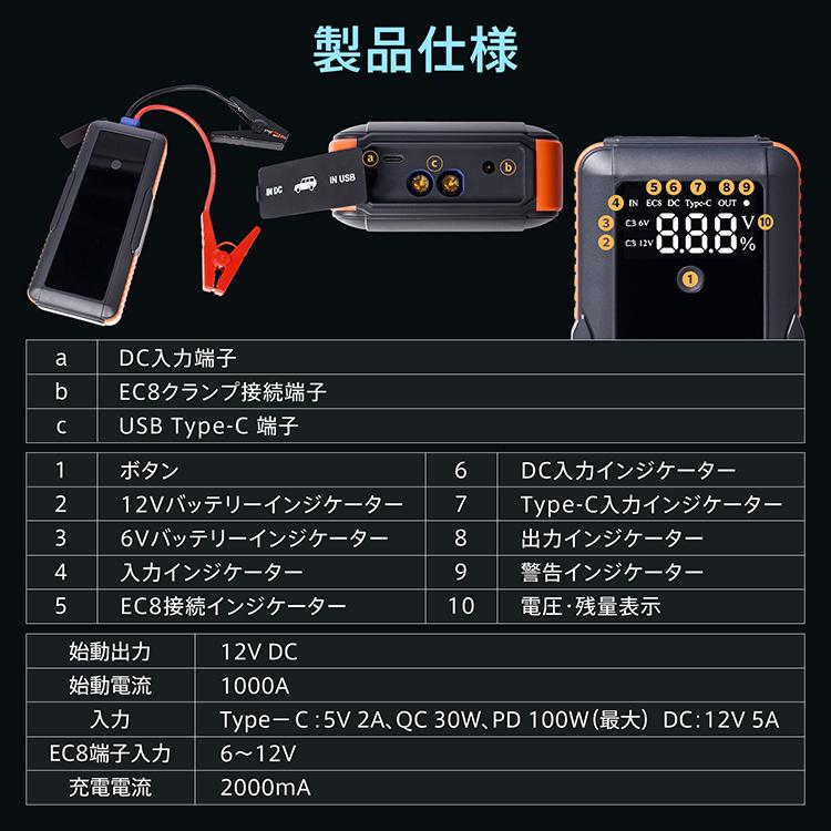 ジャンプスターター 12V エンジンスターター 安全 バッテリージャンプスターター バッテリー上がり 緊急始動 自動車 バイク トラック エンジン始動 ポータブル | Hill Stone | 16