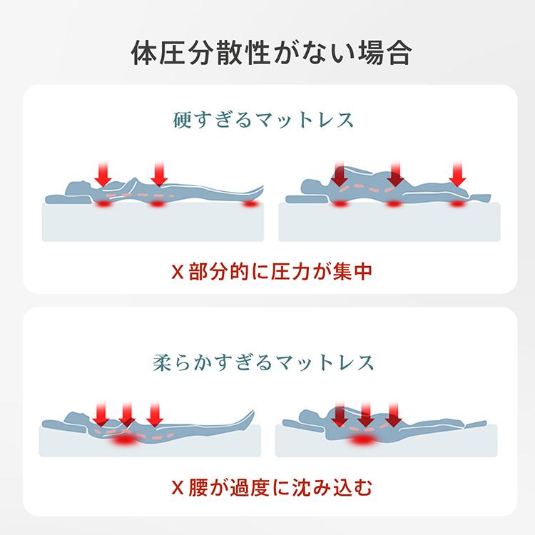 マットレス シングル 三つ折り 高反発 洗える 消臭 軽量 折りたたみ