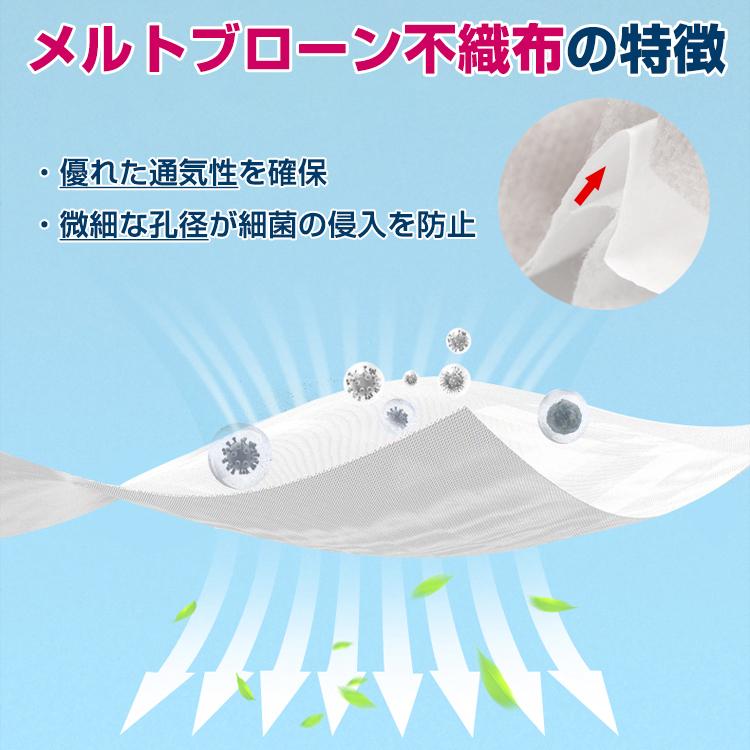 マスク 福袋 不織布 1000枚 立体 不織布マスク 立体マスク おすすめ 50
