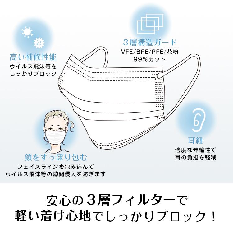 マスク 不織布 立体 小顔 50枚 20枚 バイカラー 小さめ 99%カット 息がしやすい 耳痛くない 平ゴム 使い捨て 携帯 便利 予備 男女兼用 蒸れない 花粉 風邪｜fkstyle｜05