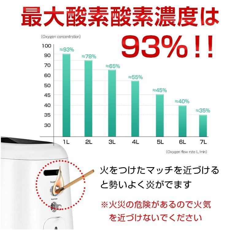 酸素吸入器 酸素発生器 93% 7L 酸素発生機 携帯用 高濃度 霧化