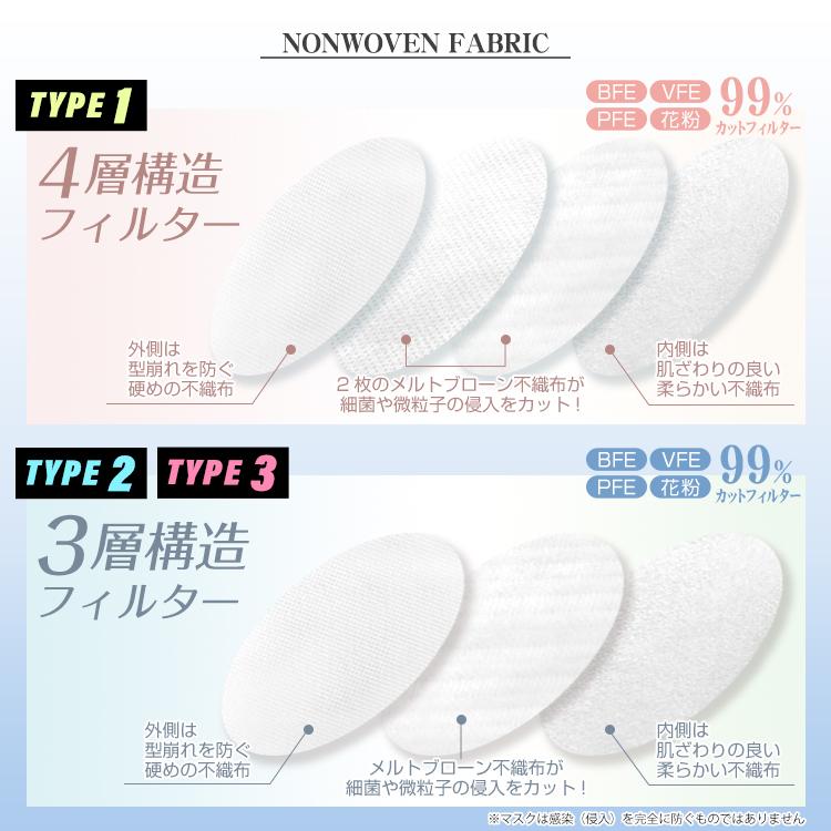 マスク 不織布 3D 5D 立体 小顔 20枚 30枚 バイカラー 血色 両面同色 夏 3層 4層 メンズ レディース 小顔 蒸れない おしゃれ 小さめ 99%カット 花粉症 快適 | FANCYSHARP MASK | 18