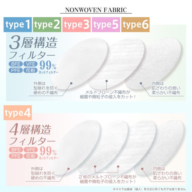 FANCYSHARP MASK マスク 不織布 3D 立体 不織布マスク 20枚 FANCYSHARP MASK マスク 不織布 3D 立体 不織布マスク 20枚