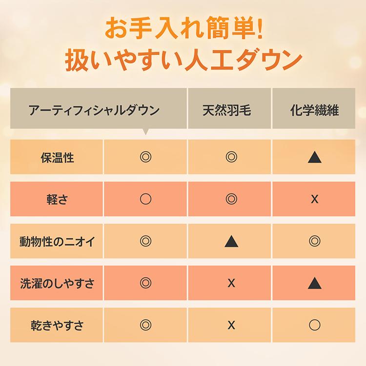 寝袋 冬用 最強 ダウン コンパクト ワイド キャンプ 羽毛 あったか 夏用 封筒型 収納 洗える 子供 丸洗い 暖かい 防寒 シュラフ 車中泊 添い寝 布団 軽量 車内泊 |  | 04