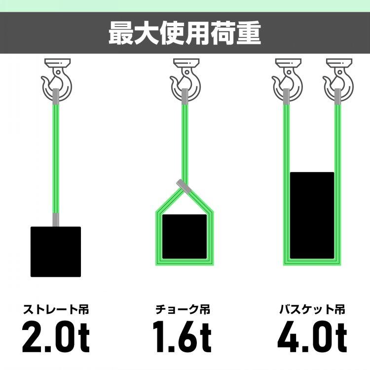 スリングベルト パレット吊り ベルトスリング ラウンドスリング スリングベルト パレット吊り ベルトスリング ラウンドスリング