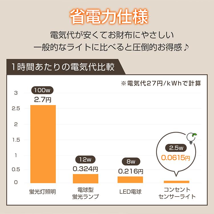 センサーライト led 人感センサーライト 室内 コンセント 人感 防犯 クローゼット ダウン トイレ 調色 玄関 キッチンライト フットライト 足元 電球色 明るい ac｜fkstyle｜11