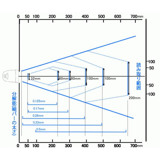 AT20B RS232Cモデル ホスト電源供給タイプ デンソーウェーブ 抗菌バーコードリーダー AT20B-SMR AT21B-SMR DENSO WAVE｜fksystem｜05