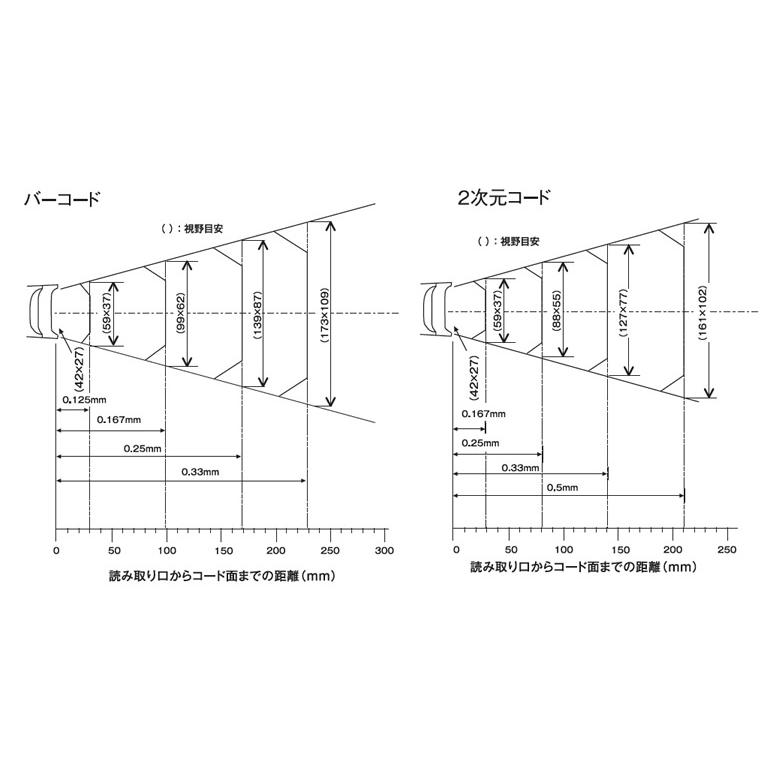 デンソー（DENSO） AT30Q デンソーウェーブ QR対応 RS232Cバーコード