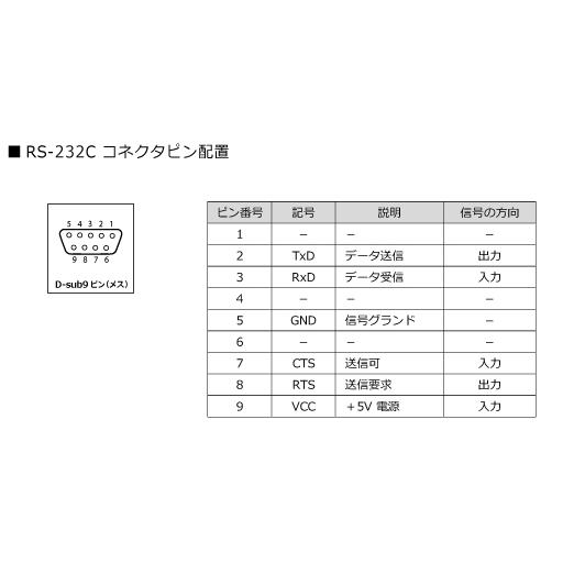 Ks 5300 R エフケイシステム Fksystem Rs232c接続 バーコードリーダー レーザー式 一次元スキャナー Janコード 書籍コード対応 Ks 5300 R Posレジ用品 エフケイシステム 通販 Yahoo ショッピング