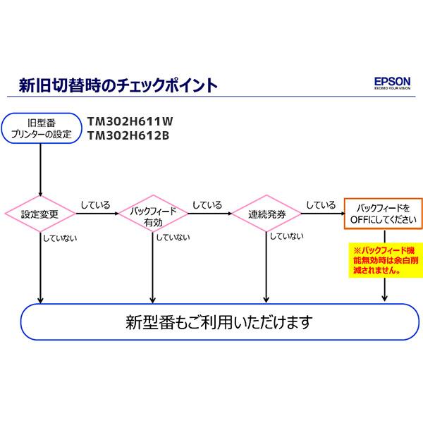 エプソン（EPSON） 2022年式 TM-m30II-S レシートプリンター