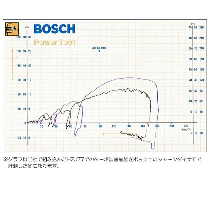 ランドクルーザー 70系/80系 1HZ ディーゼル用 ボルトオンターボ