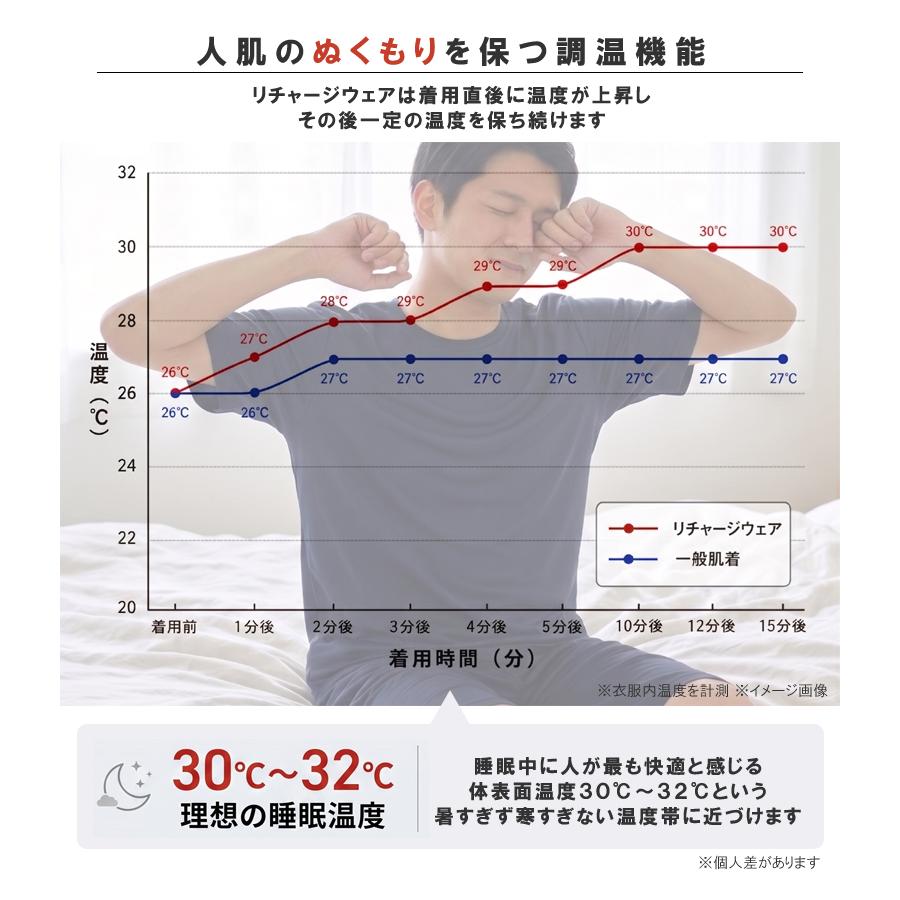 吸汗速乾 ルームウェア リチャージウェア リラックス メンズ 半袖 ハーフパンツ 上下セット 遠赤外線 血行促進 調温 機能性 睡眠 快適 R2B セール【パケ1】爆買 | RAFFRULE | 07