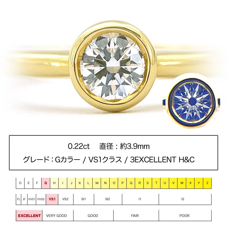 一粒ダイヤモンド フラッグス flags ダイヤ K18 ダイヤモンド 0.22ct リング Coron022u PT プラチナ 一粒ダイヤ フクリン ベゼル 重ねづけ エンゲージリングの画像