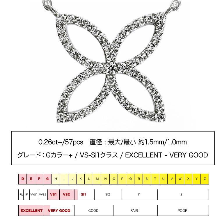 フラッグス flags ダイヤ K18 ダイヤモンド 0.26ct ネックレス