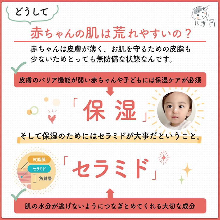 メルトクラック ベビークリーム アクティフリー セラミド 日本製 敏感肌 出産祝い  海外×｜flaner-baby｜04