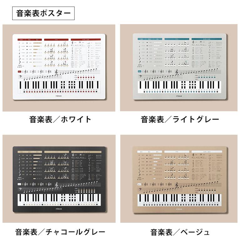 新商品追加 FORNE 知育ポスター（あいうえお／カタカナ／数字／音楽表